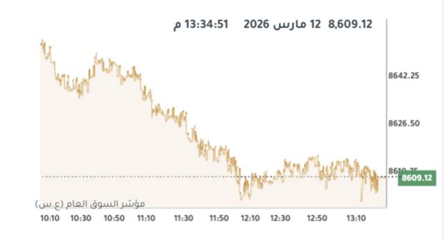 المؤشر العام لبورصة الكويت