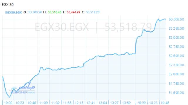المؤشر الرئيسي للبورصة "EGX30"