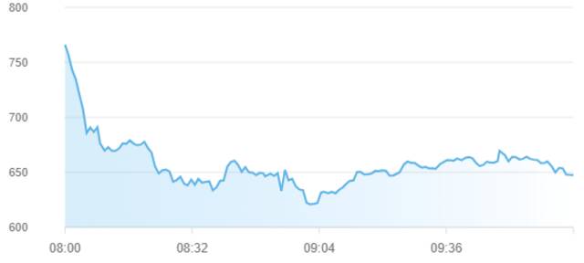 مؤشر سوق أبوظبي للأوراق المالية