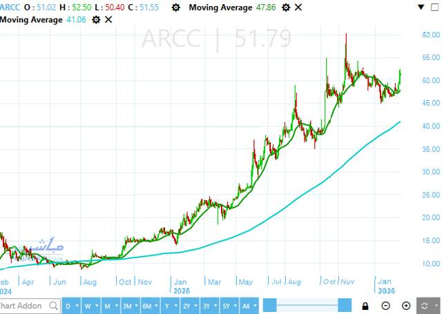 سهم العربية للأسمنت