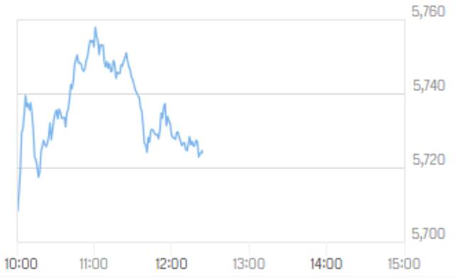 مؤشر سوق دبي المالي