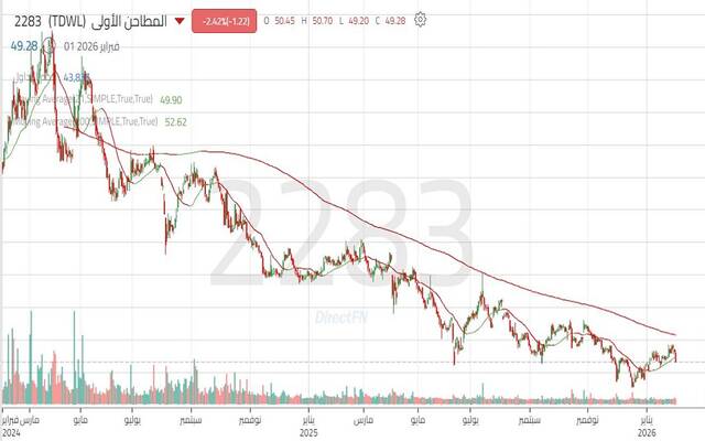 حركة أداء سهم المطاحن الأولى