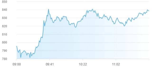 مؤشر سوق أبوظبي المالي