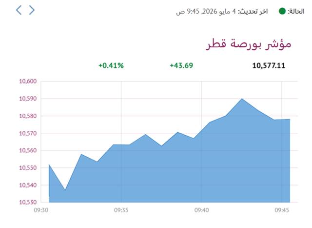 المؤشر العام- لبورصة قطر