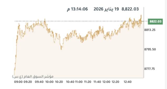 المؤشر العام لبورصة الكويت