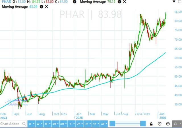 EIPICO stock is poised to break out of historical peak – Analysis