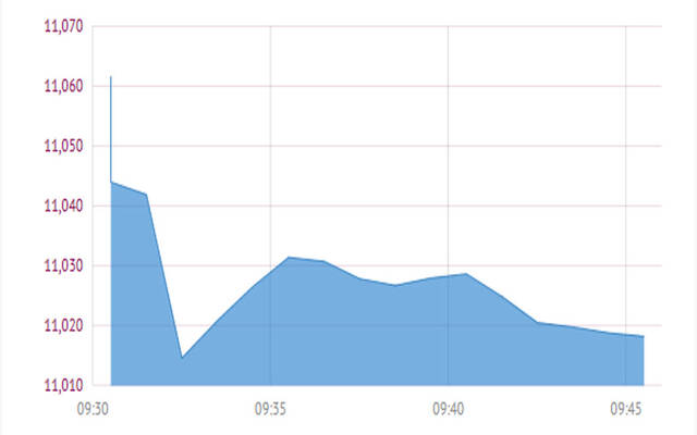 المؤشر العام لبورصة قطر