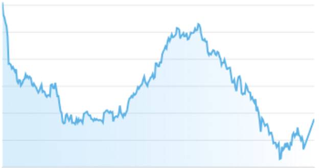 مؤشر سوق أبوظبي للأوراق المالية