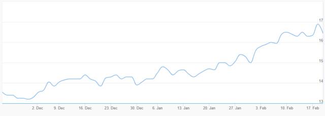 سهم إعمار العقارية ـ سوق دبي المالي