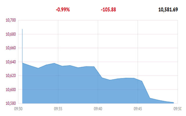 المؤشر العام لبورصة قطر