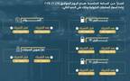 بيان وزارة البترول المصرية بشأن أسعار البنزين