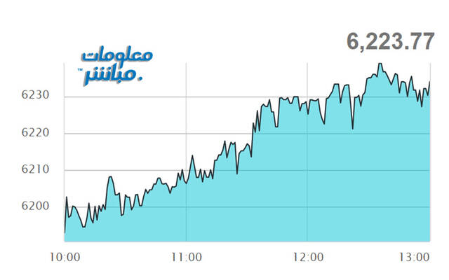 أسهم الصناعة والمالي ترتفع بمؤشر بورصة مسقط في نهاية تعاملات الأربعاء