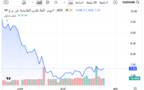 أداء سهم "ألفا ظبي" اليوم ـ سوق أبوظبي للأوراق المالية