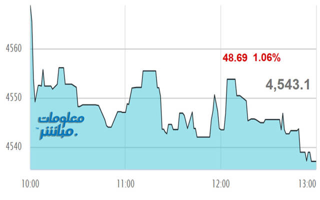 مؤشر مسقط ينهي جلسة الخميس متراجعاً بضغط القياديات