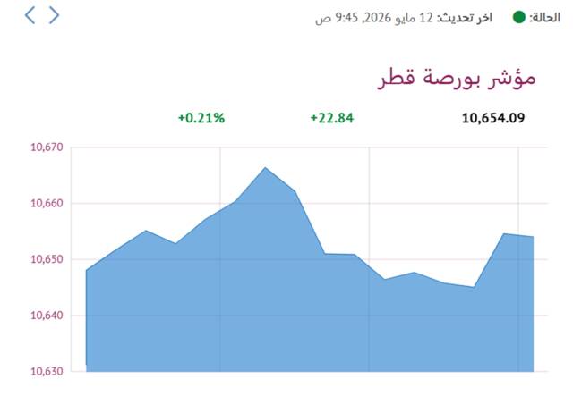 المؤشر العام لبورصة قطر