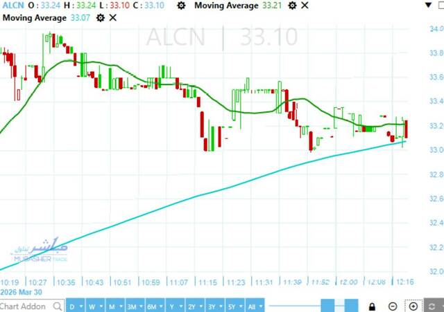 Alexandria Container stock poised for historical resistance breakout – Analysis
