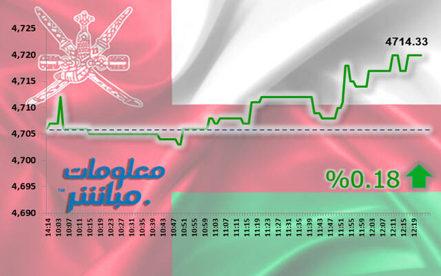 مؤشر مسقط يبدأ أسبوعه الجديد بجلسة رابحة