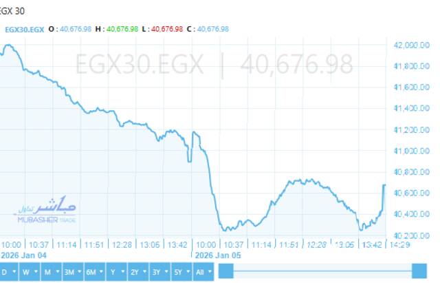 أداء ايجي اكس 30