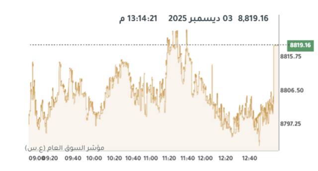 مؤشر بورصة الكويت العام