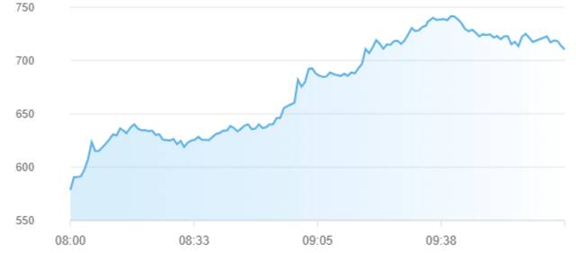 مؤشر سوق أبوظبي للأوراق المالية