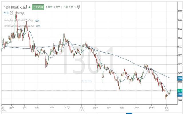حركة سهم "أسلاك"