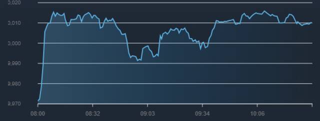 مؤشر سوق أبوظبي للأوراق المالية
