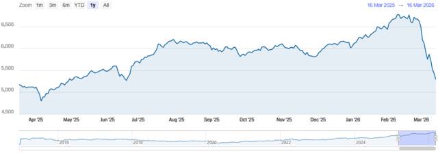 مؤشر سوق دبي المالي