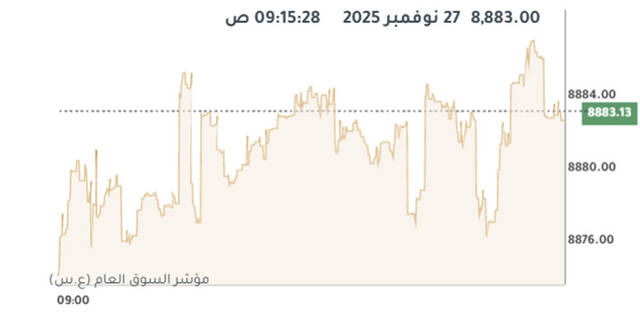 مؤشر بورصة الكويت العام