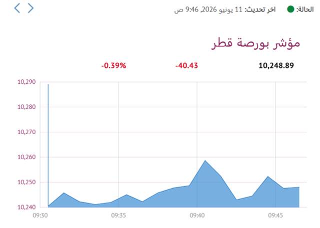 المؤشر العام لبورصة قطر