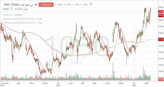 الأداء اليومي لسهم "بي إس إف"