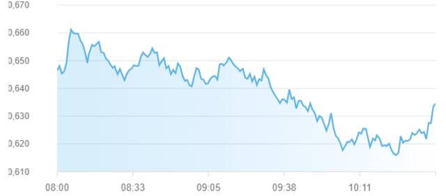 مؤشر سوق أبوظبي للأوراق المالية