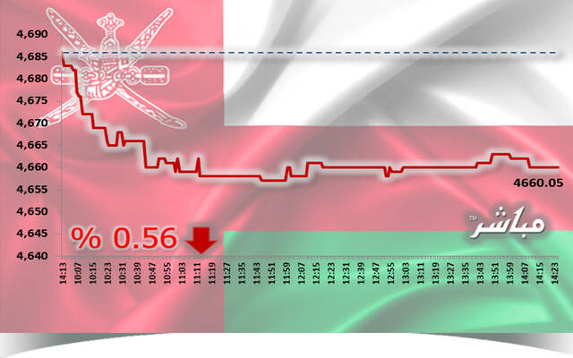 القياديات تتراجع بمؤشر مسقط في نهاية تعاملات الثلاثاء