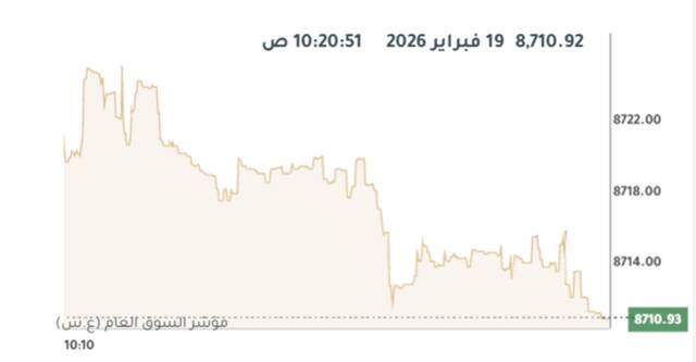 المؤشر العام لبورصة الكويت