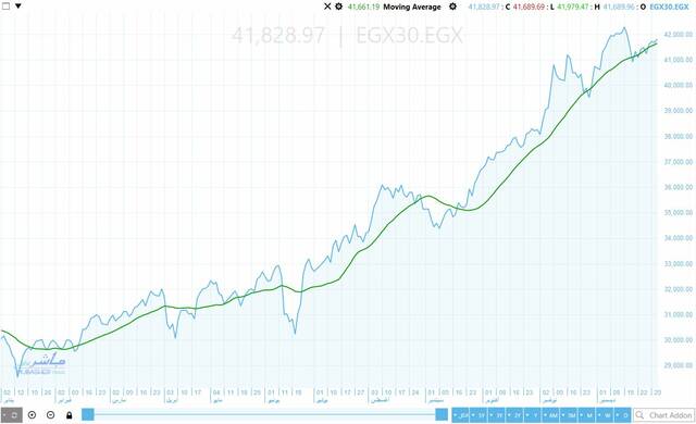أداء اي جي إكس في 2025