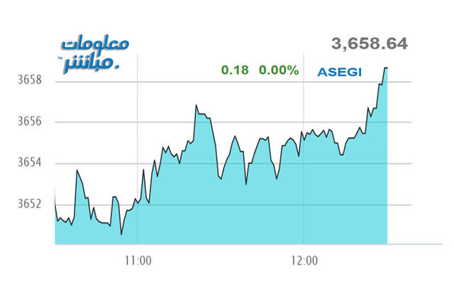 مستثمرون يتابعون أسعار الأسهم ببورصة عمَّان