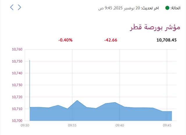مؤشر بورصة قطر