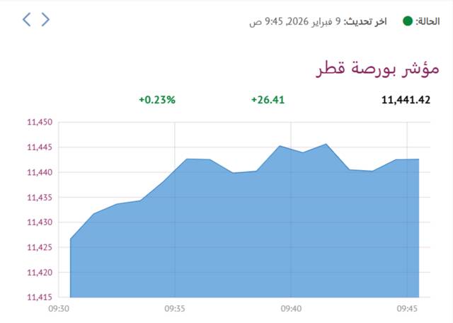 المؤشر العام لبورصة قطر