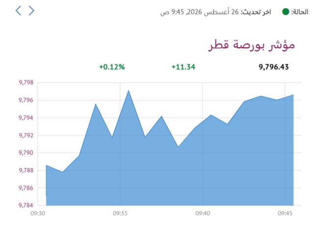 المؤشر العام لبورصة قطر