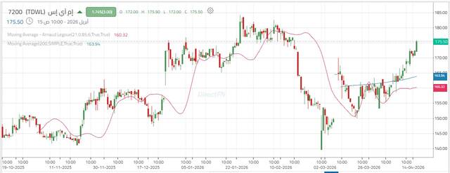 سهم شركة "إم آي إس"