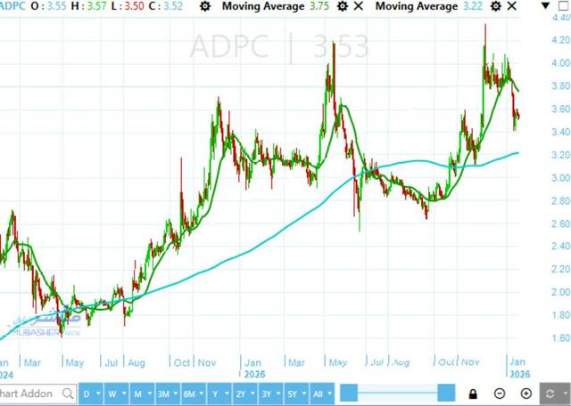 Panda stock is retesting important resistance – Analysis