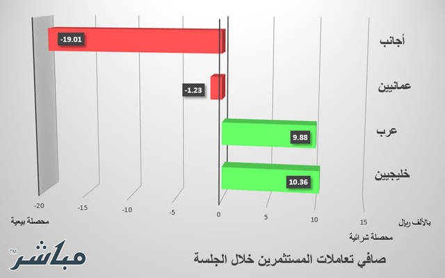 الأجانب والعمانيون يتجهون للبيع بسوق مسقط