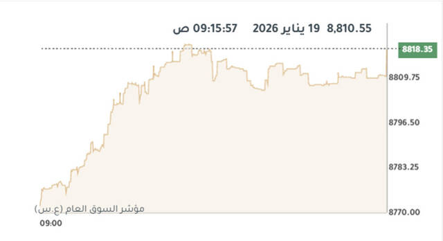 المؤشر العام لبورصة الكويت