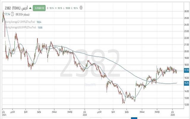 جانب من حركة السهم