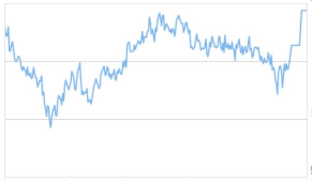 مؤشر سوق دبي المالي