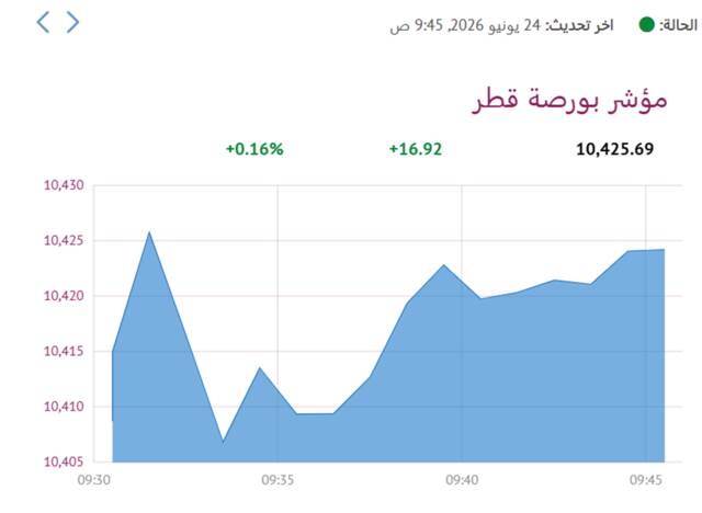 المؤشر العام- لبورصة قطر