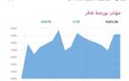 المؤشر العام- لبورصة قطر