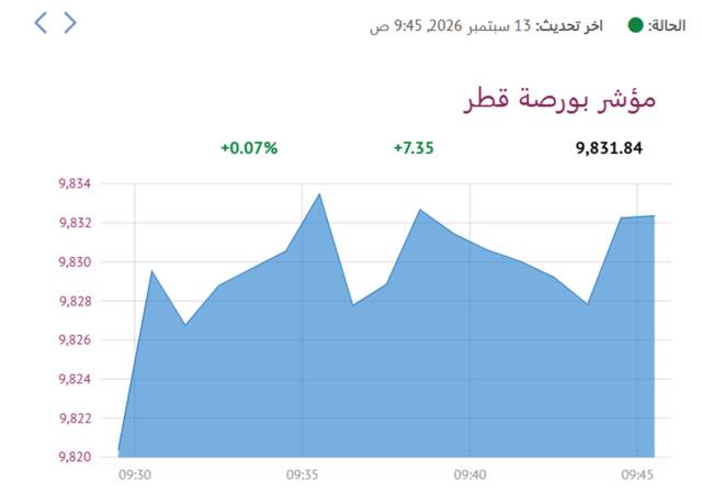 المؤشر العام- لبورصة قطر