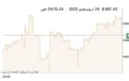 المؤشر العام لبورصة الكويت