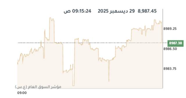 المؤشر العام لبورصة الكويت