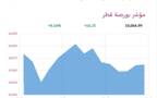 المؤشر العام- لبورصة قطر